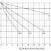 BB Battery UPS 12540W