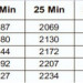 BB Battery UPS 12540W
