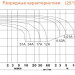 Delta DTM 1217
