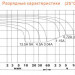 Delta DTM 12045