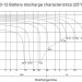 BB Battery BPL110-12