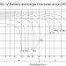 BB Battery BPL150-12