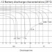 BB Battery BPL17-12