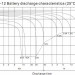 BB Battery BPL20-12