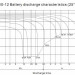 BB Battery BPL210-12