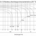 BB Battery BPL33-12
