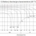 BB Battery BPL85-12