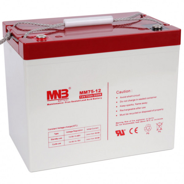 MNB MM 75-12