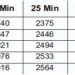 BB Battery UPS 12620W