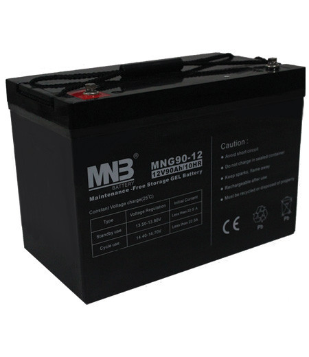 MNB MNG 90-12