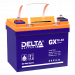 Delta GX 12-33