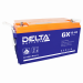 Delta GX 12-65