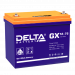 Delta GX 12-75